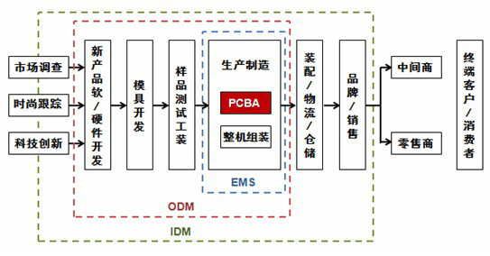 靖邦电子带你认识SMT贴片历史与发展前景