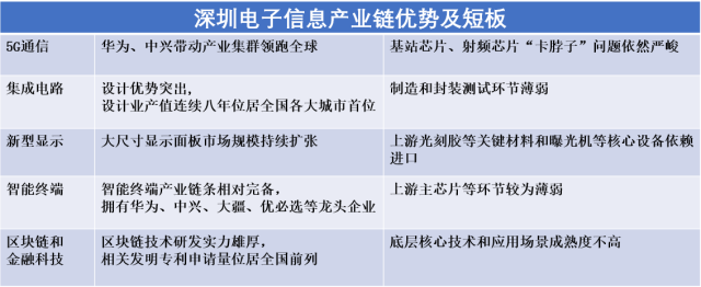 南方观察| 如何打造优势产业链?深圳200多位政协委员做了这个调研